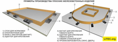 Магнитная опалубка для ЖБИ