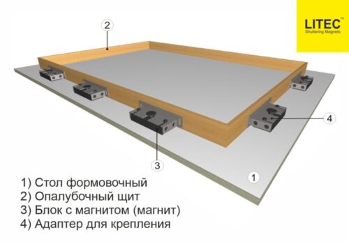опалубочные системы на магнитах